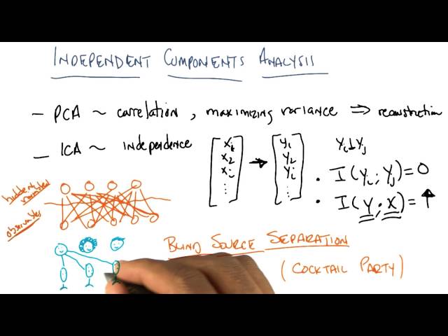 Independent Components Analysis Two - Georgia Tech - Machine Learning