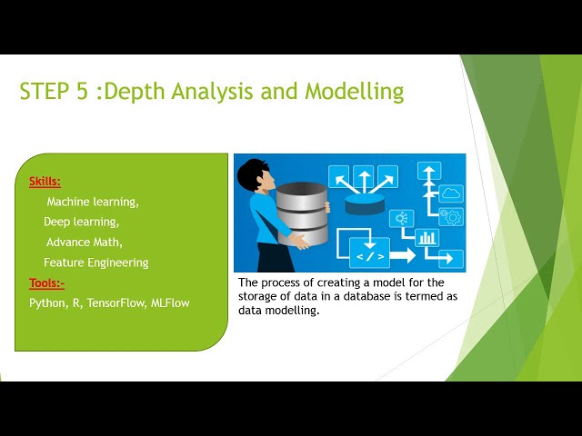 Data Science process step by step