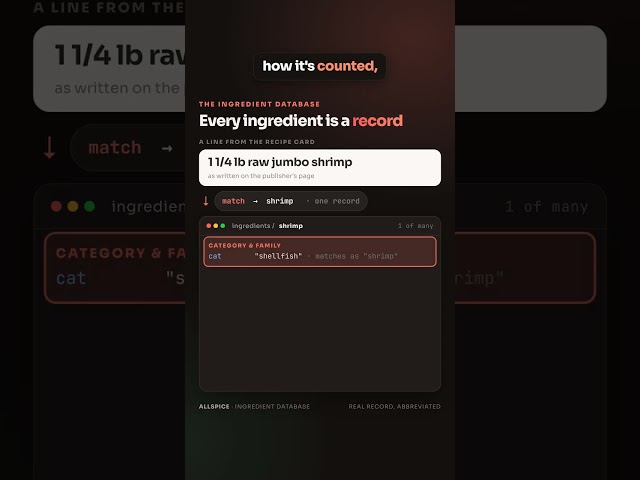 Every ingredient is a record