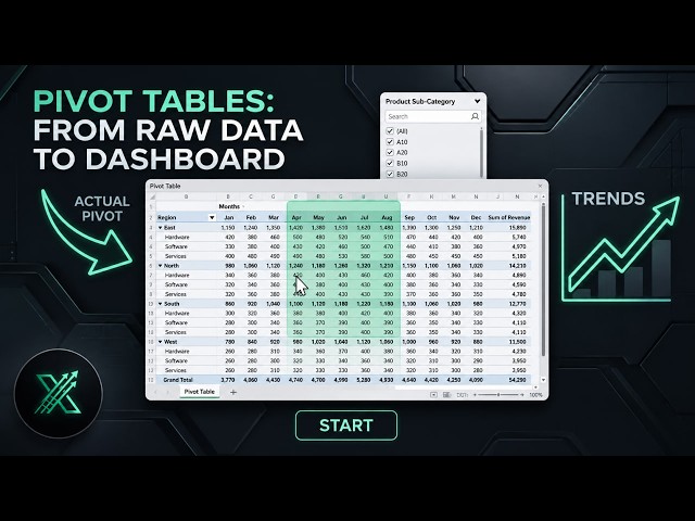 Excel Pivot Tables – From Raw Data to Dashboard