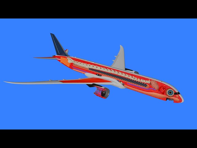 How an Airliner works