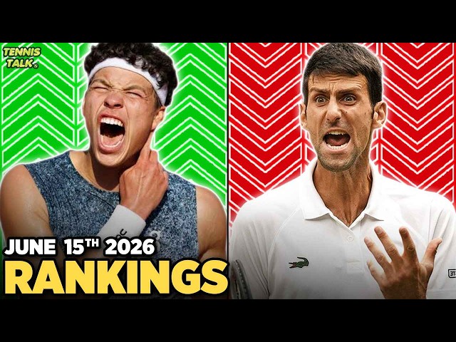 Shelton, Vekic, Majchrzak Win Titles | Anisimova, Djokovic Fall | Tennis Rankings