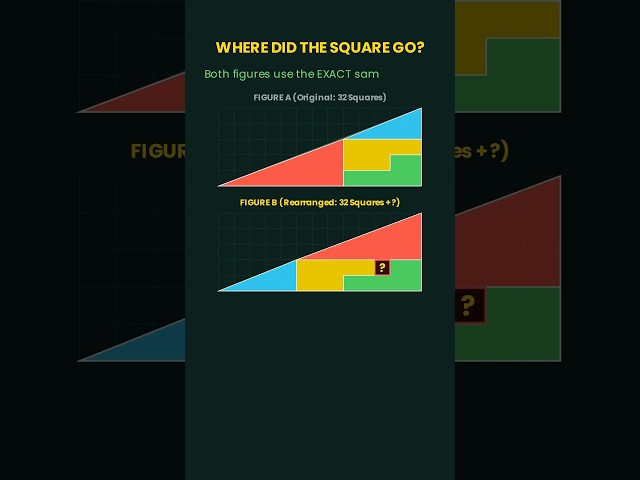 Where Did The Square Go? 🤯 (Curry's Paradox) #shorts