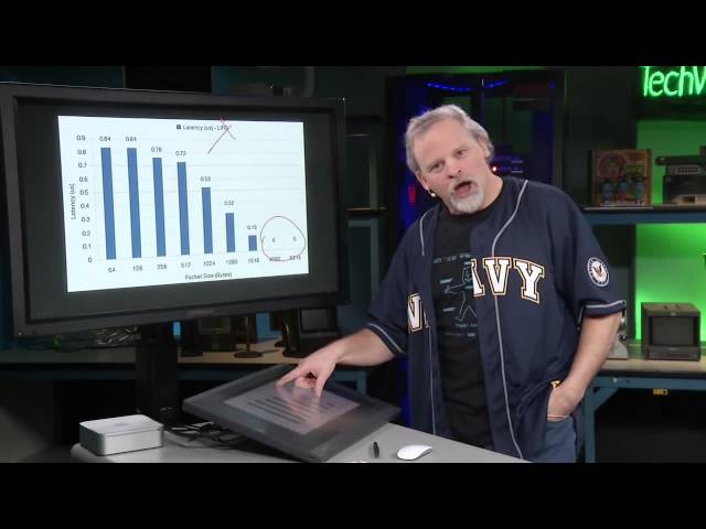 CISCO Switch Latency