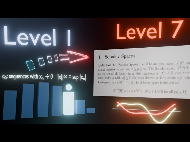 The 7 Levels of Mathematical Analysis