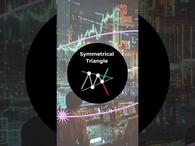 Best Chart Patterns 📈