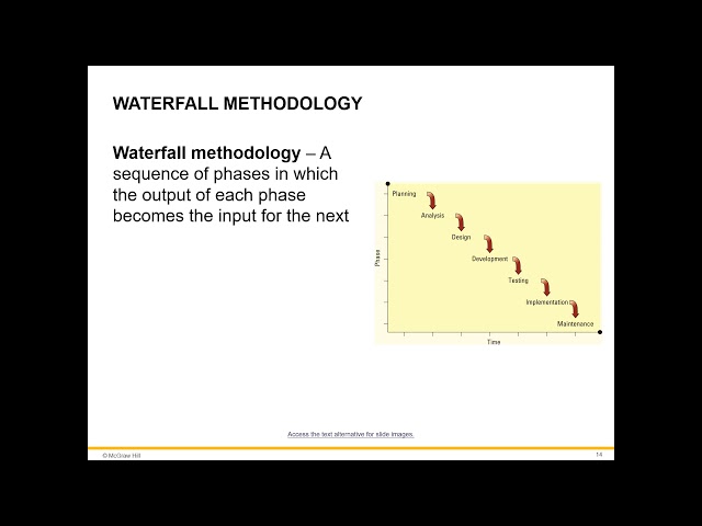 Software Development Methodologies