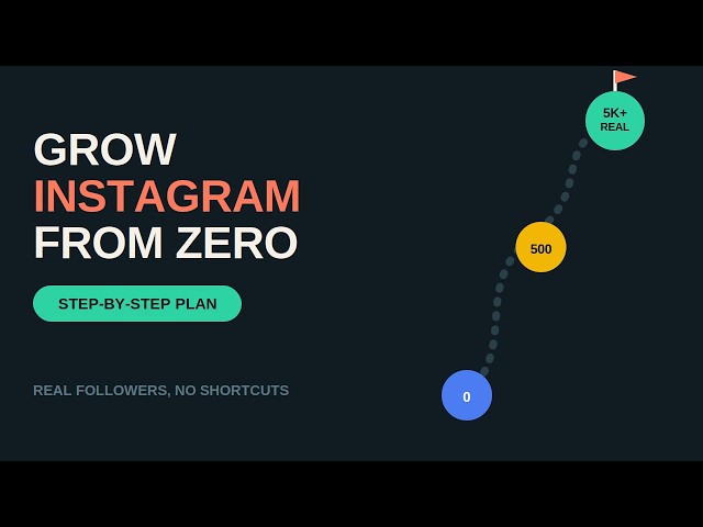 How to Grow Instagram Followers When You're Starting From Zero