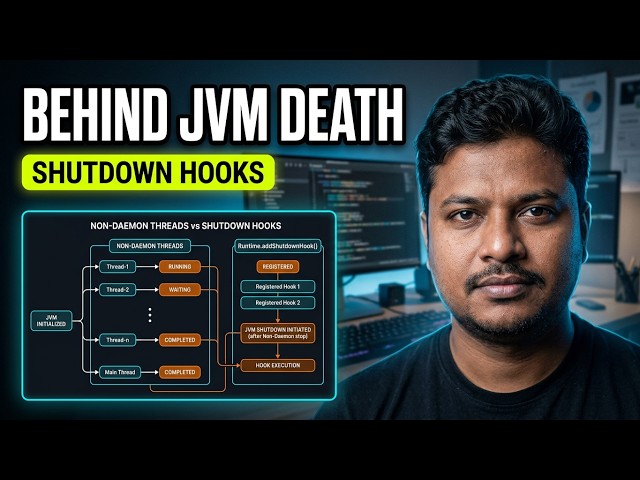 How Java Program Termination & The JVM Lifecycle Actually Work ⚙️