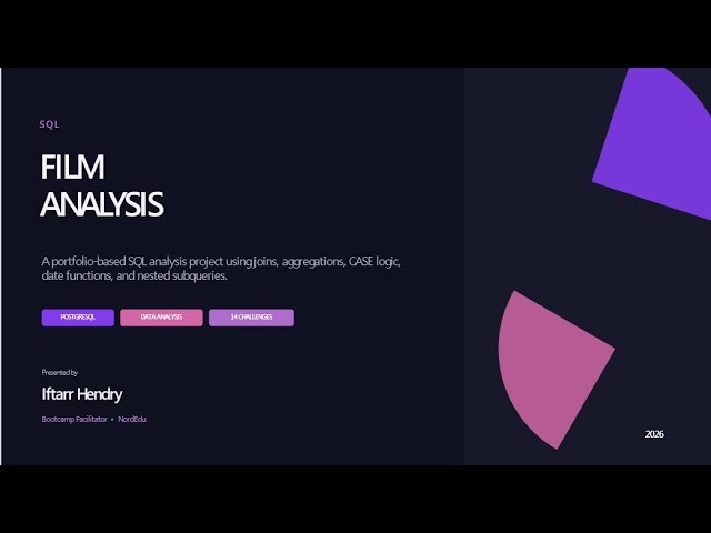 SQL Data Analysis Project | Film Rental Analysis | Iftarr Hendry