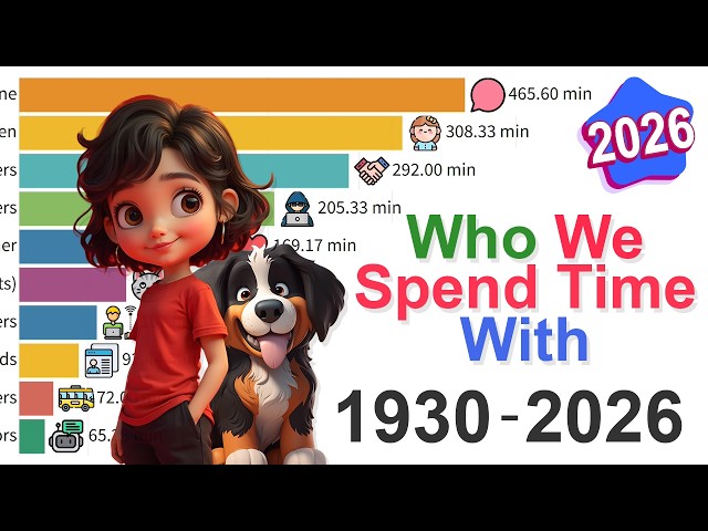Who Do We Spend Time With? Data from 1930 to 2026
