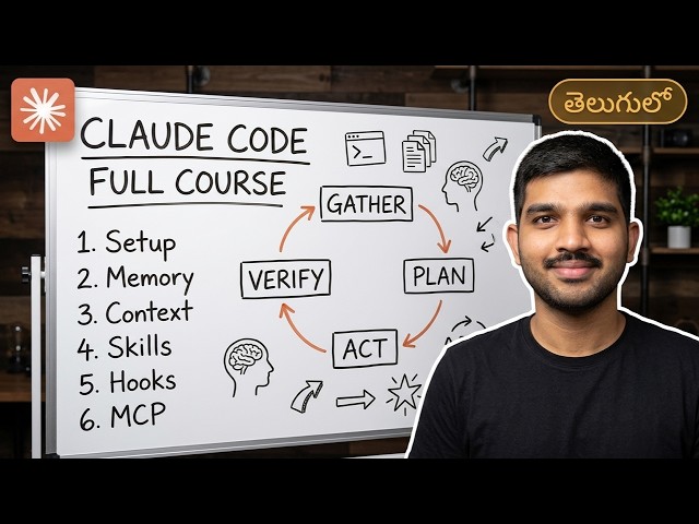 Claude Code Full Course in Telugu — Zero to Advanced (3 Hours)