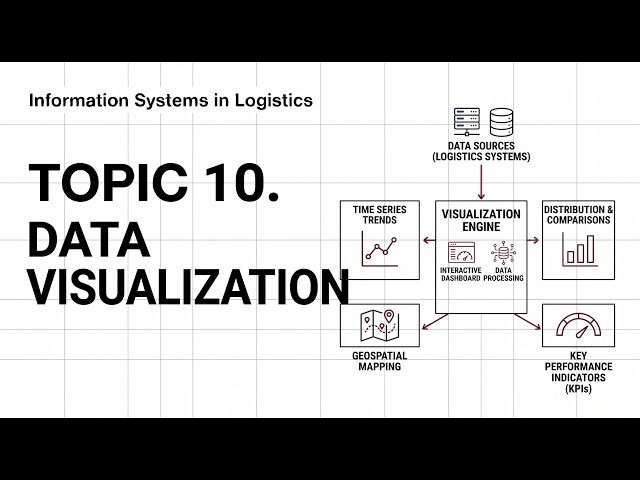 Data visualization and building dashboards | Information Systems in Logistics | Lecture 10