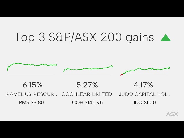 ASX Daily Market Wrap