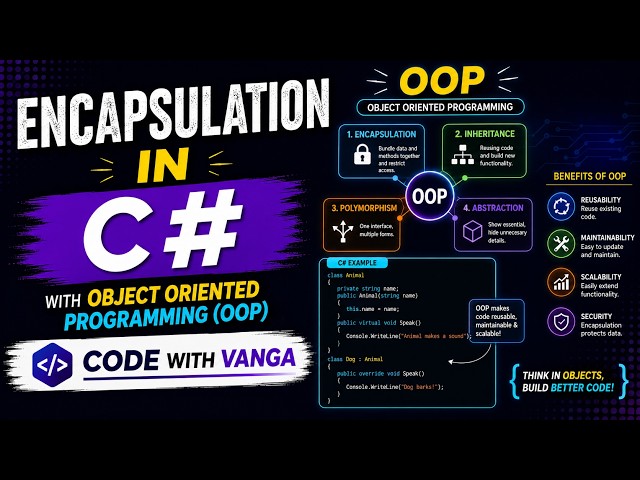 Encapsulation in C# Explained with Real-Time Examples | OOP Concepts