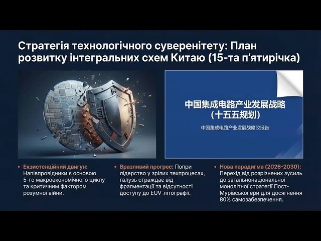 Стратегія технологічного суверенітету: План розвитку інтегральних схем Китаю (15-та п'ятирічка)