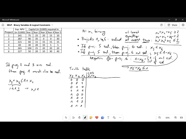Ch06 07 MILP   Project Selection   Logical Constraints   Advanced