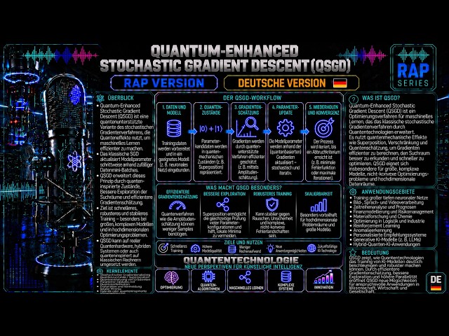 QSGD Simply Explained 🎧 Quantum-Enhanced SGD | Music Explanation