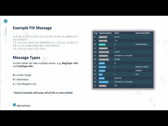 Anatomy of the FIX Protocol | FIX API for Algorithmic Trading @ Darwinex