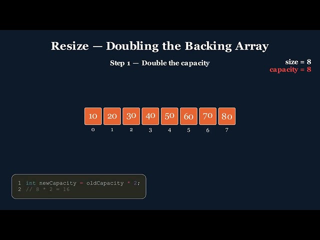 Data Structures for Interview Preparation | Dynamic Arrays Explained Visually