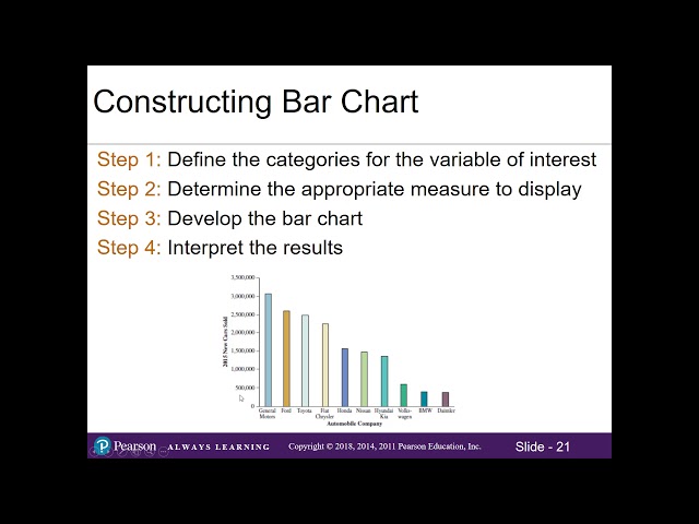 2.2 Bar charts and Pie charts