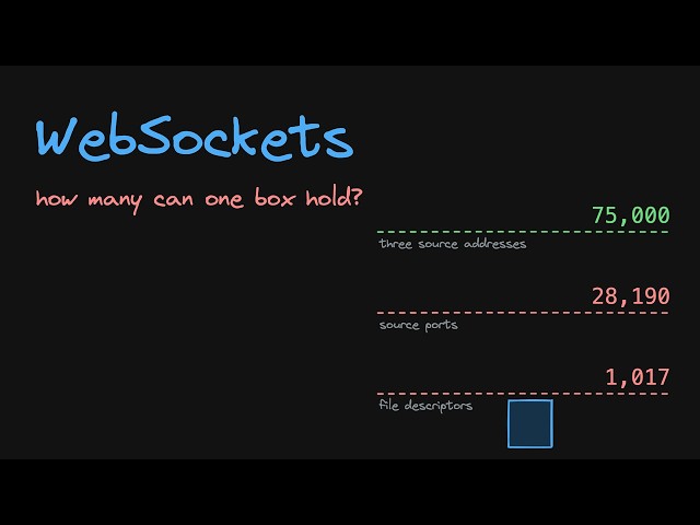 25. Real-Time Backends