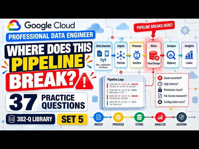 Google Cloud Professional Data Engineer Exam Prep 2026 | 37 Practice Questions & Answers | Set 5