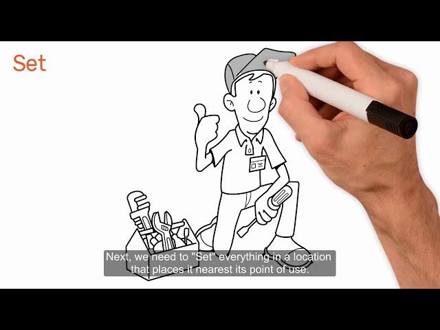 What Is A 5S Process, And Why Do You Need It In Your Organization - Coaching Video
