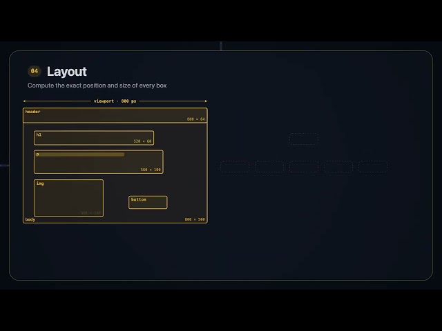 How Your Browser ACTUALLY Renders a Web Page (in 40 Seconds)