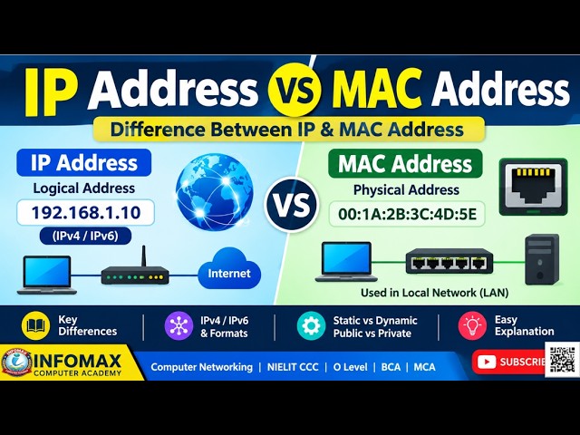 IP Address vs MAC Address | Difference Between IP & MAC Address | Computer Networking