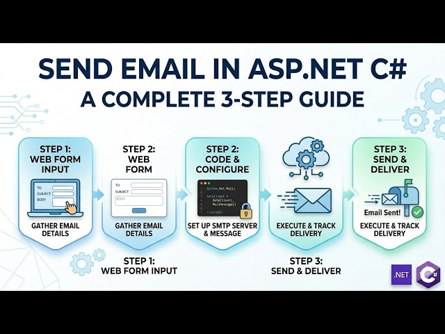 How to Send Email from ASP.NET Web App (C#) | How I Send Emails in ASP.NET C# (Best Method)