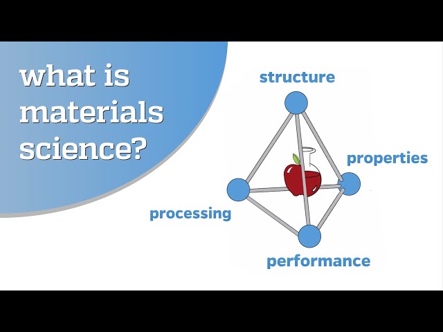 What is materials science?
