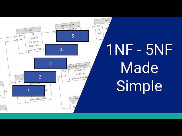 Database Normalization: 1NF to 5NF in Plain English