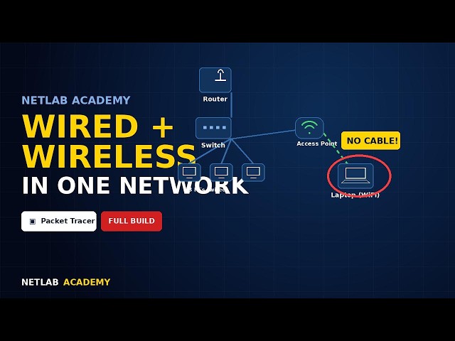 Wired + Wireless Network in ONE Build | Cisco Packet Tracer Tutorial