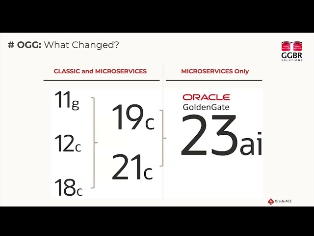 October 2025 Oracle ACE Live: Oracle GoldenGate. What Changed, What’s Gone, and What’s Next