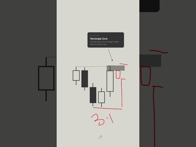 Best 1 Minute Scalping Strategy Ever.