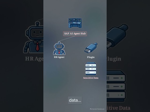 How SAP AI Agent Hub Governs AI