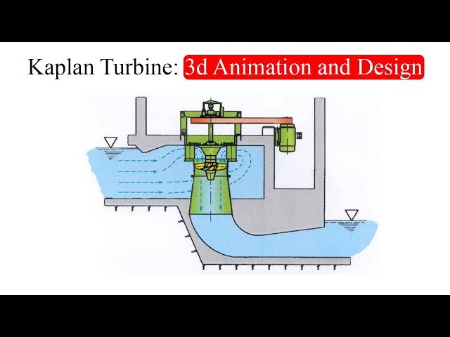 Kaplan Turbine: 3d Animation and Design