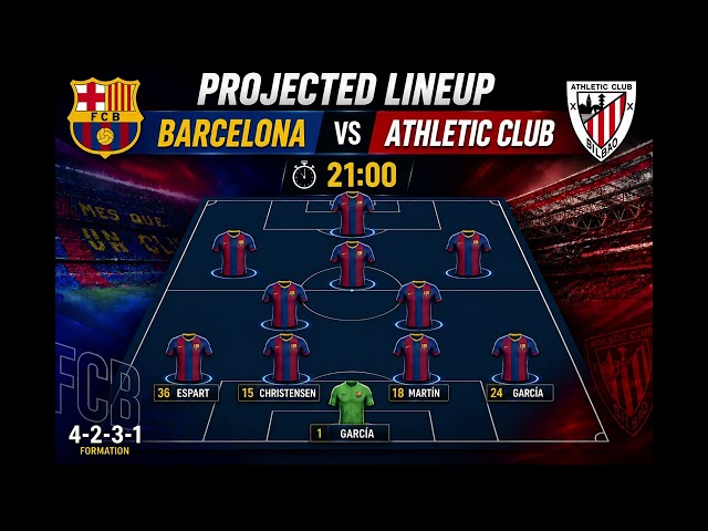 Barcelona vs Athletic Bilbao Projected Line Up | La Liga 2026/27