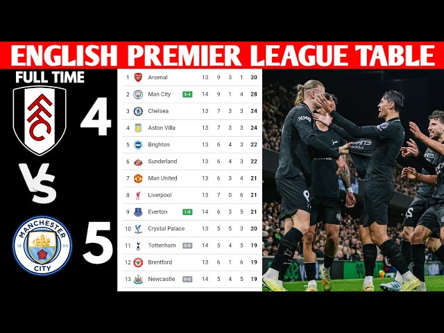 🚨ENGLISH PREMIER LEAGUE TABLE UPDATED TODAY | PREMIER LEAGUE TABLE AND STANDING 2025/2026 