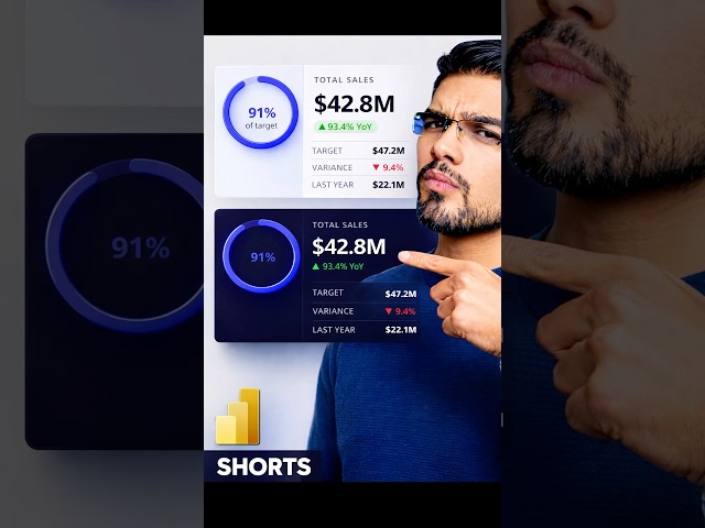 SVG KPI Card in Power BI with DAX