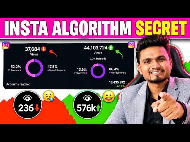 Instagram Reels Par Views Nahi Aa Raha Hain 😣Reels Non Followers Tak Kaise Pahuchaye | Instagram