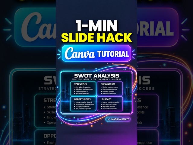 The fastest way to design and animate a SWOT analysis in Canva AI #tutorial #ppt
