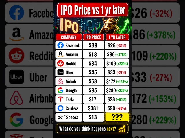 what will SpaceX stock price be in 1 year?