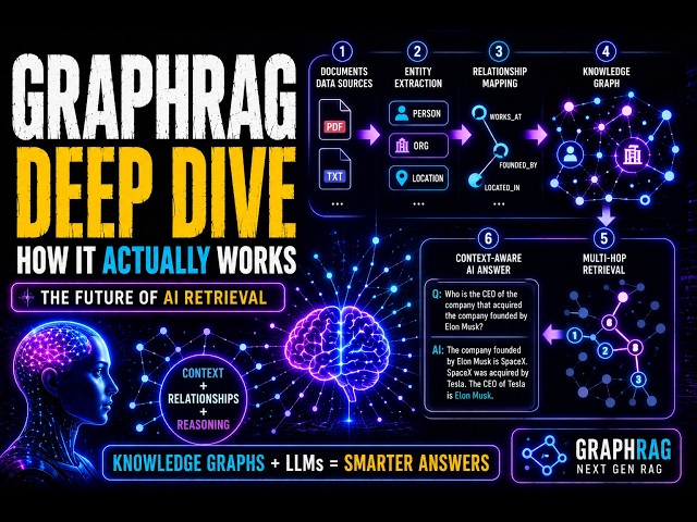 GraphRAG Deep Dive | How It Actually Works