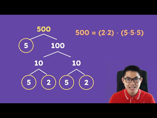 Prime Factorization Explained in 2 Minutes!