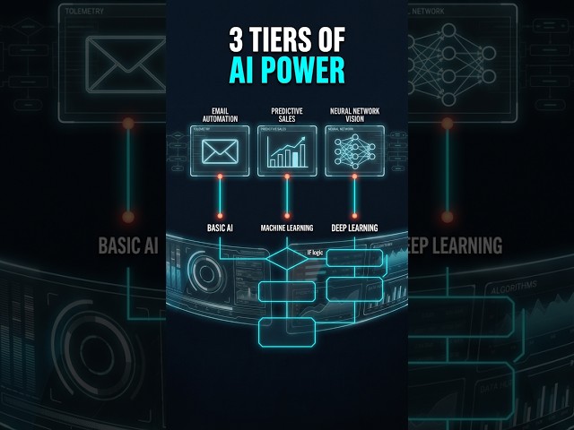 How to Find Real AI Opportunities at Work