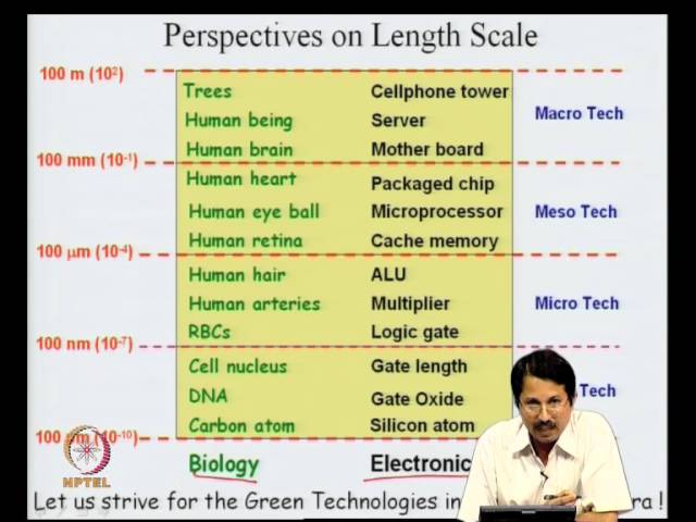 Introduction to Nanoelectronics