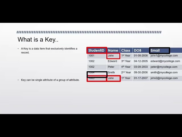 What is a Key? in SQL