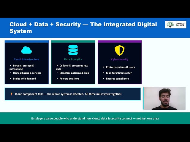 Big Data, Integrated Systems & Career Readiness Explained | Connect2Roots